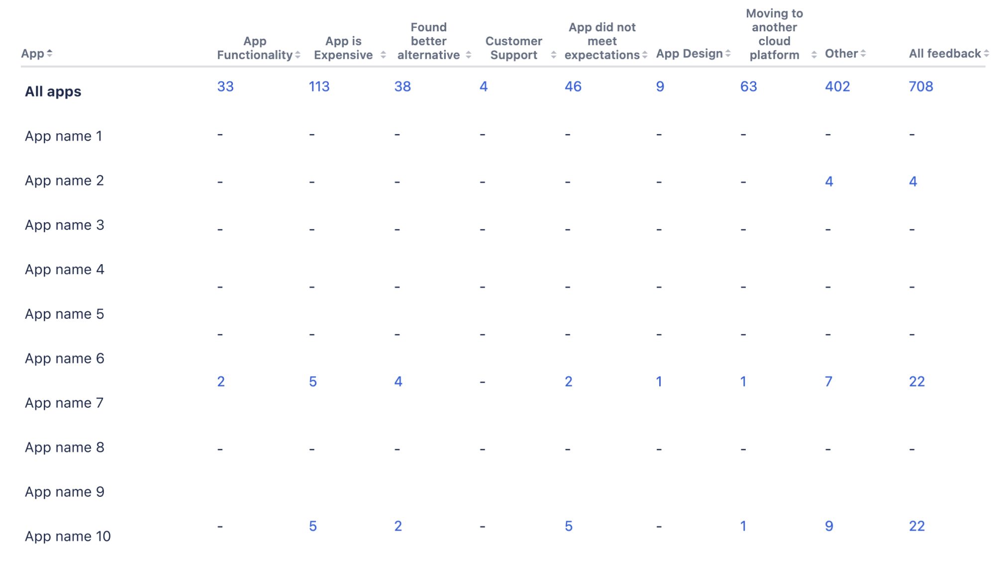 Feedback report sample image