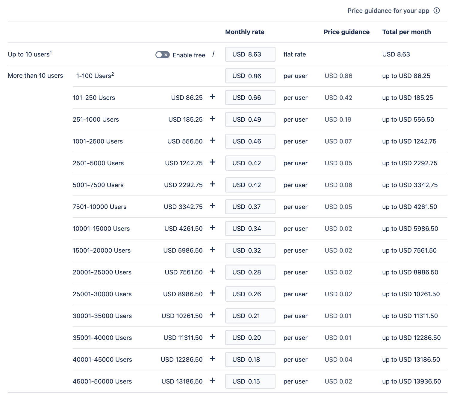 Example image of various price examples, demonstrating normalized pricing