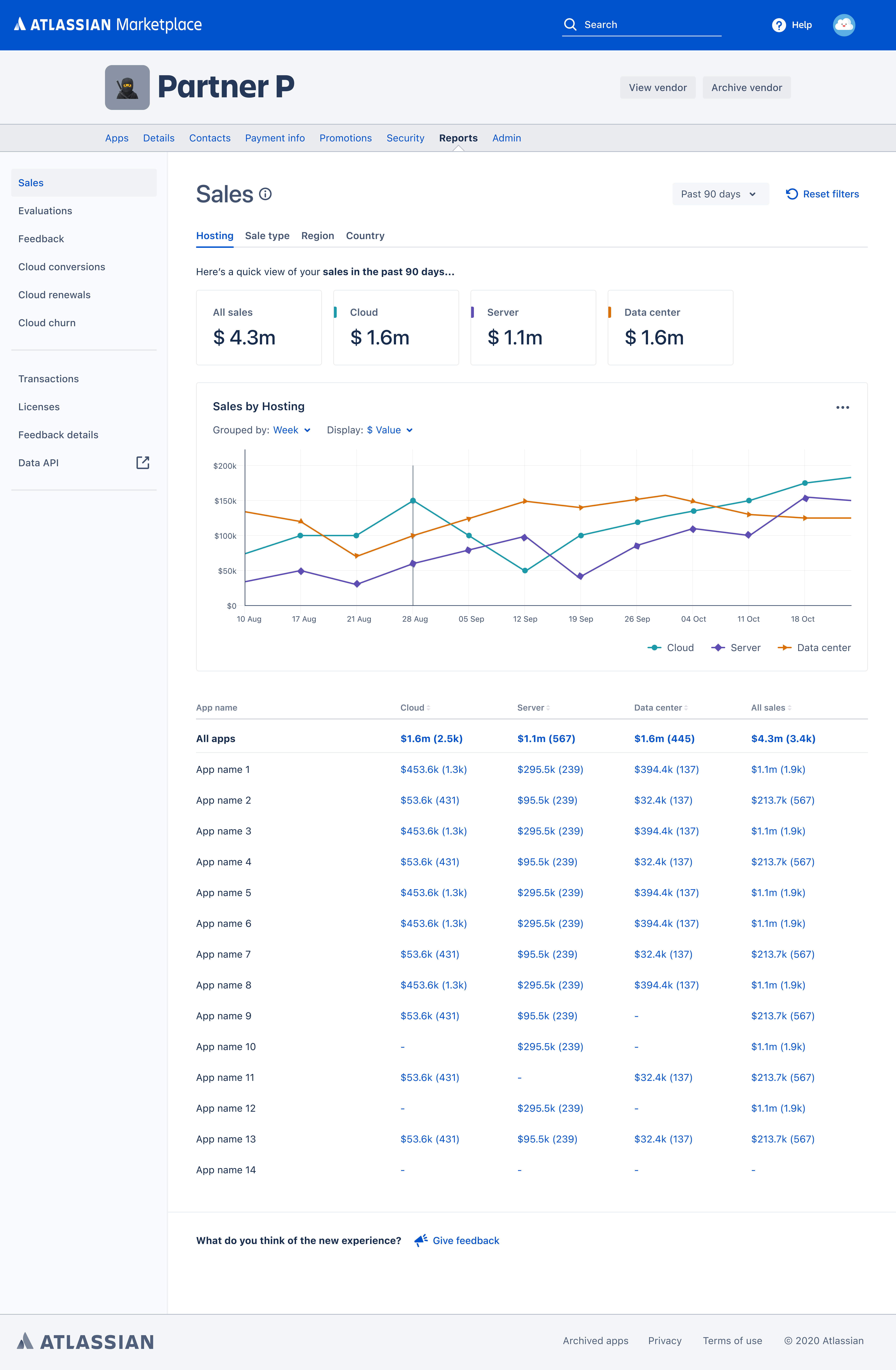 Sales report sample image