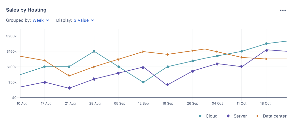 Sales report sample image