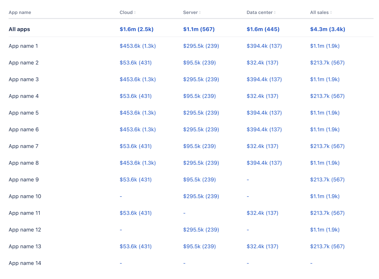 Sales report sample image