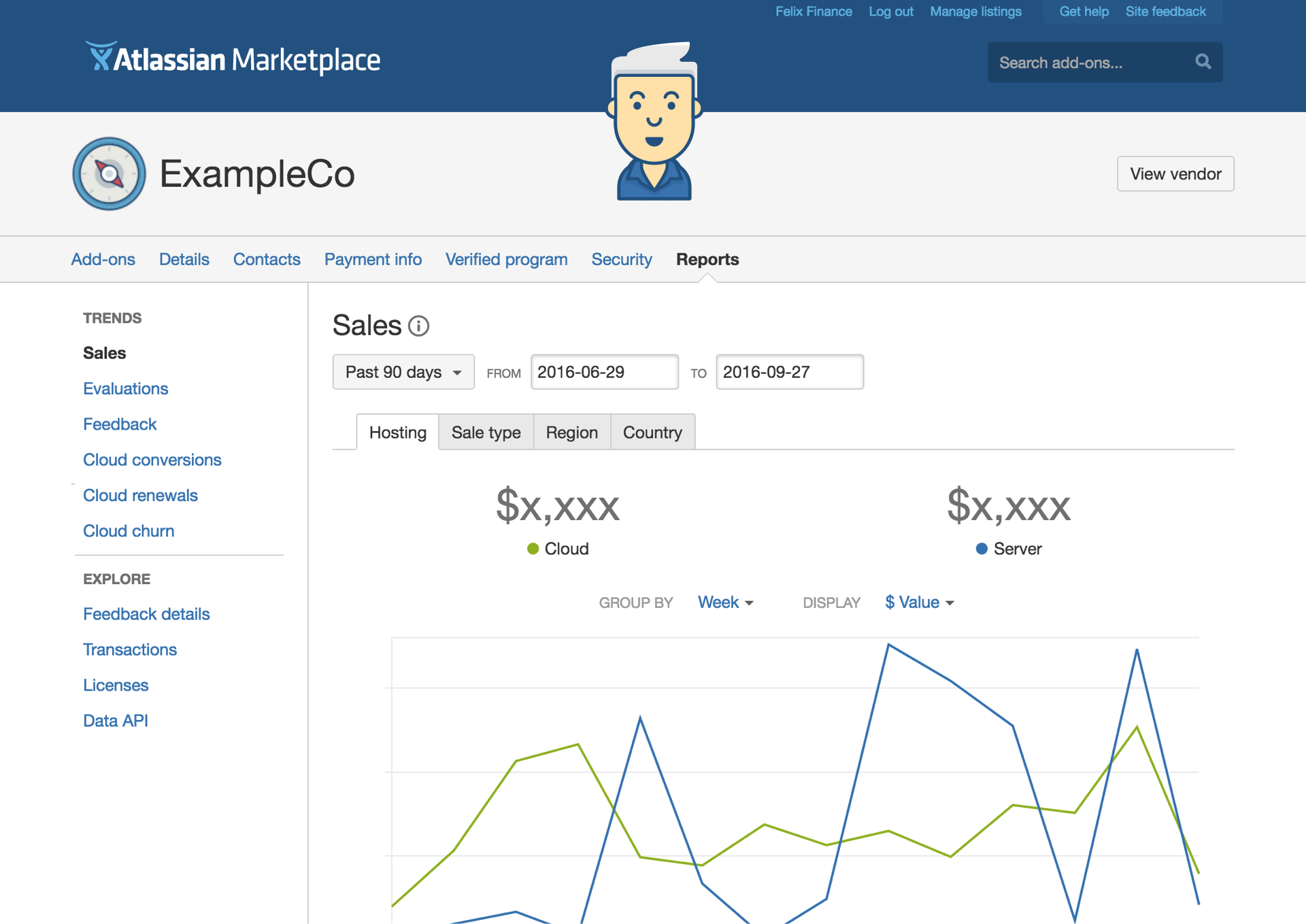 sales