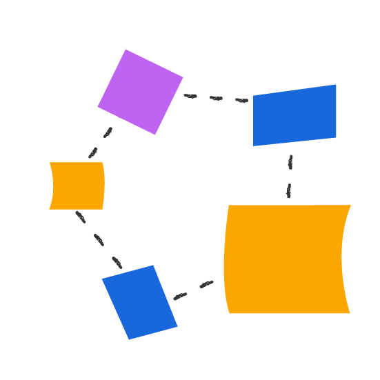 integrations