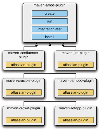 ampsarchitecture.png