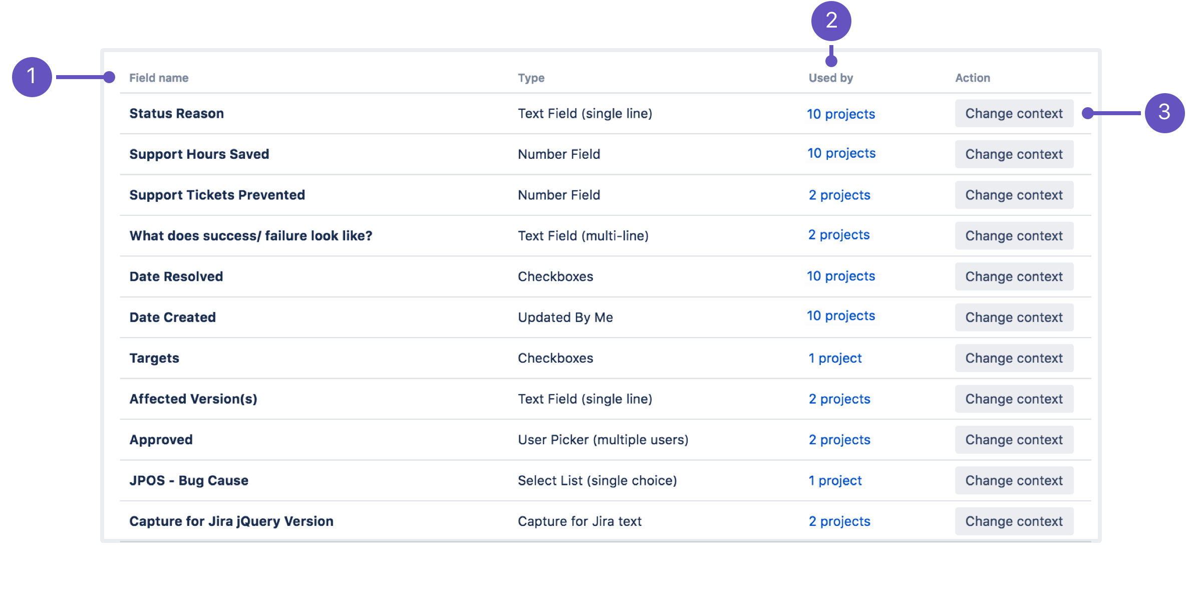 Custom fields with global contexts