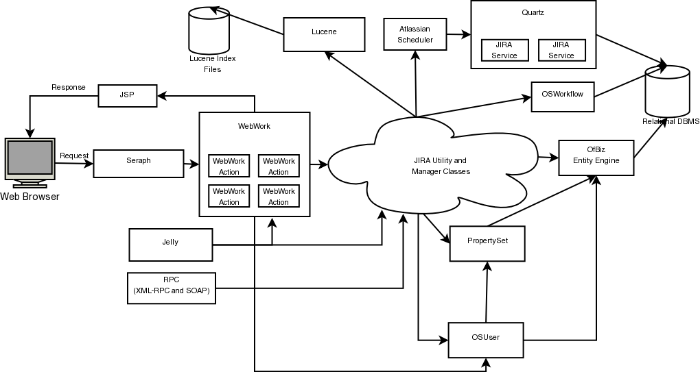 Is Java required for JIRA?